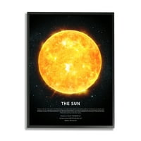 Слупел дома декор индустрии Млечен пат Сонце инфографски надворешни простории Астролошки факти, 30, дизајнирани од Дизајн Фабриккен
